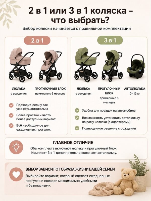 2 в 1 или 3 в 1 коляска: сравнение комплектаций с люлькой, прогулочным блоком и автолюлькой